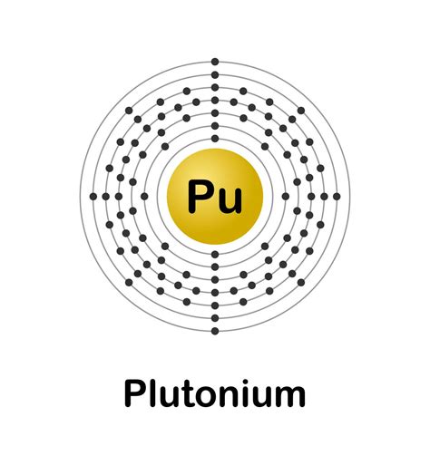 electron configuration for pu|Plutonium (Pu) .